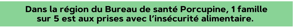 Dans la région du Bureau de santé Porcupine, 1 famille sur 5 est aux prises avec l’insécurité alimentaire. 